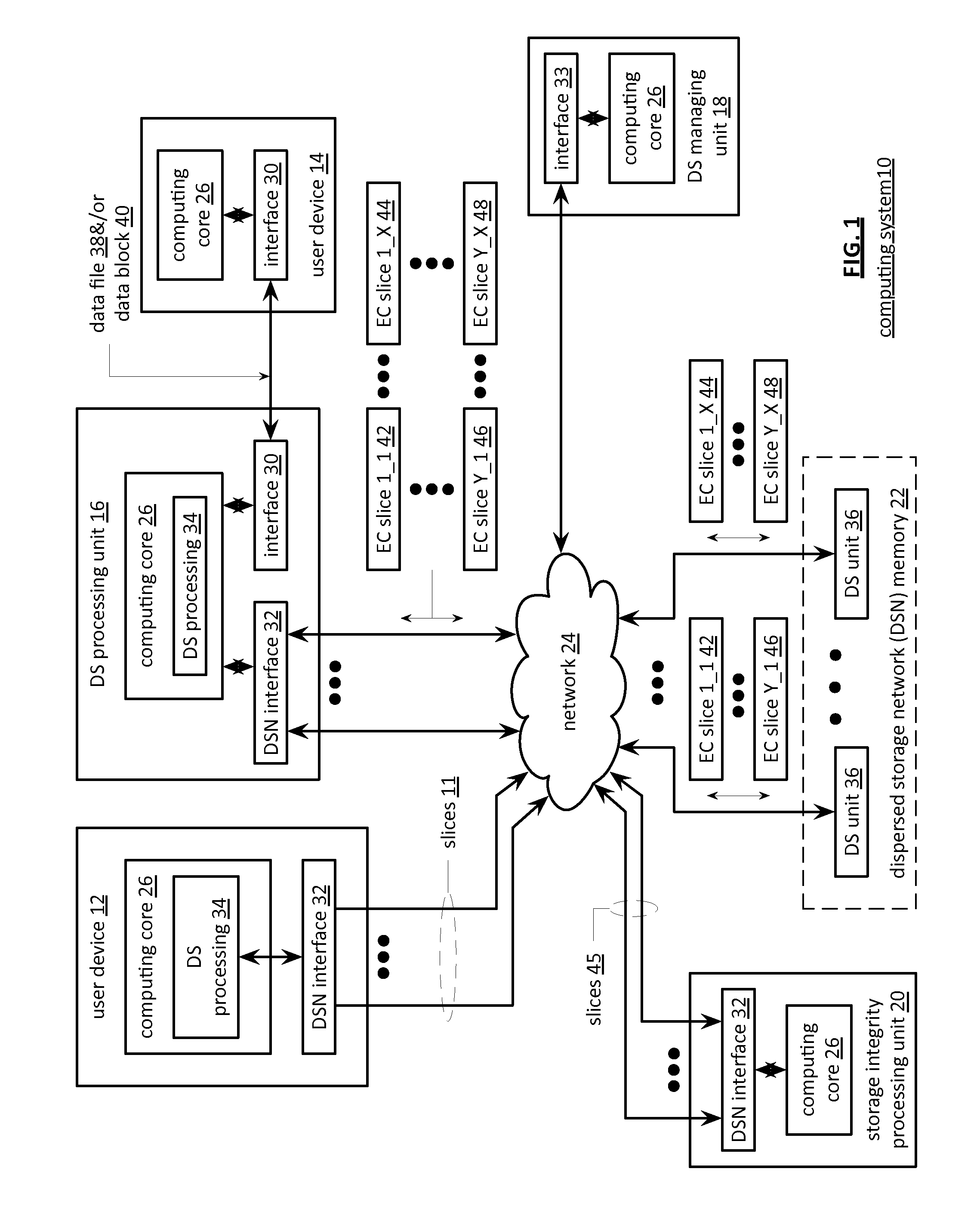 Access control in a dispersed storage network