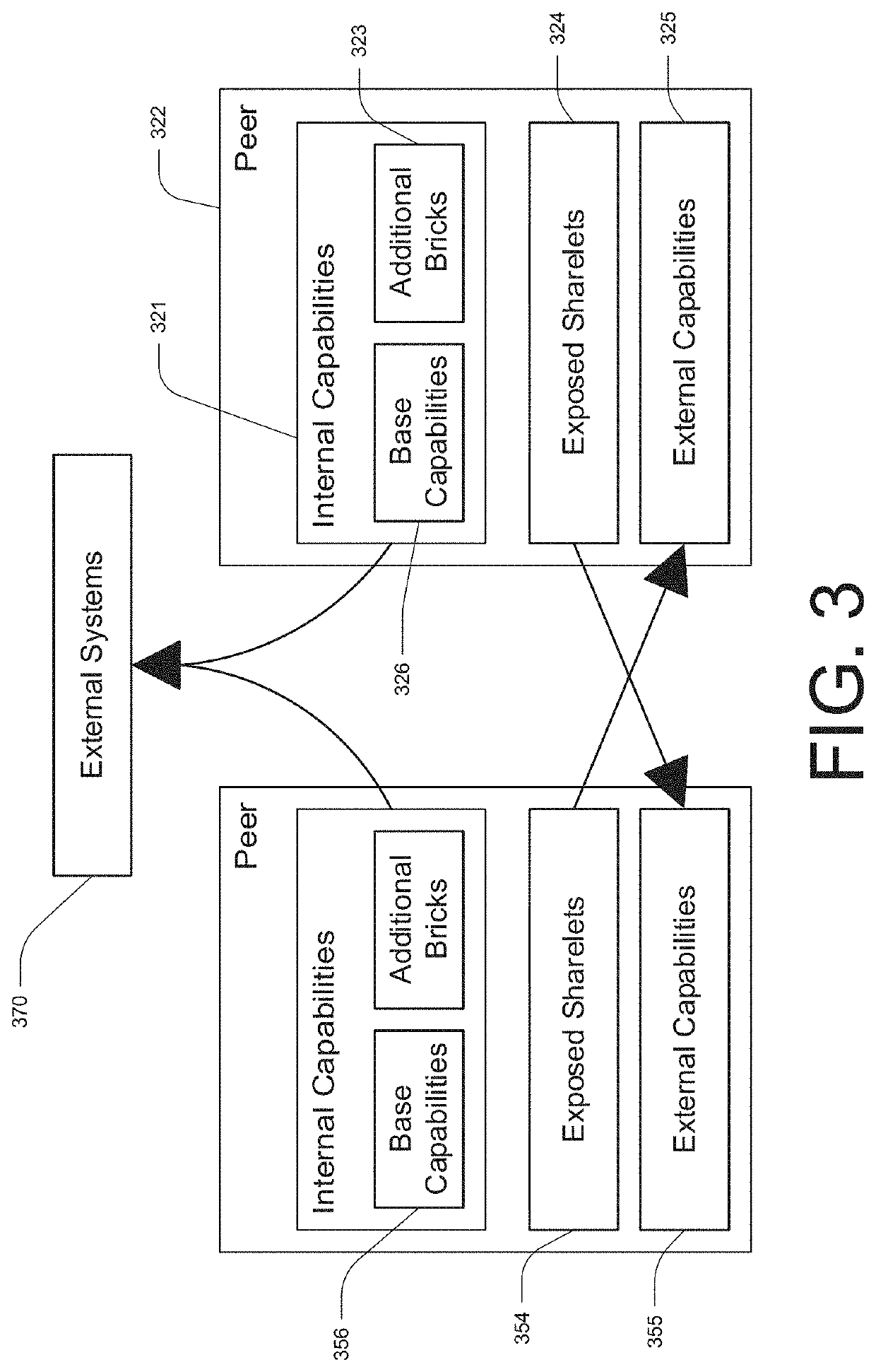 Systems, devices, and methods for internet of things integrated automation and control architectures