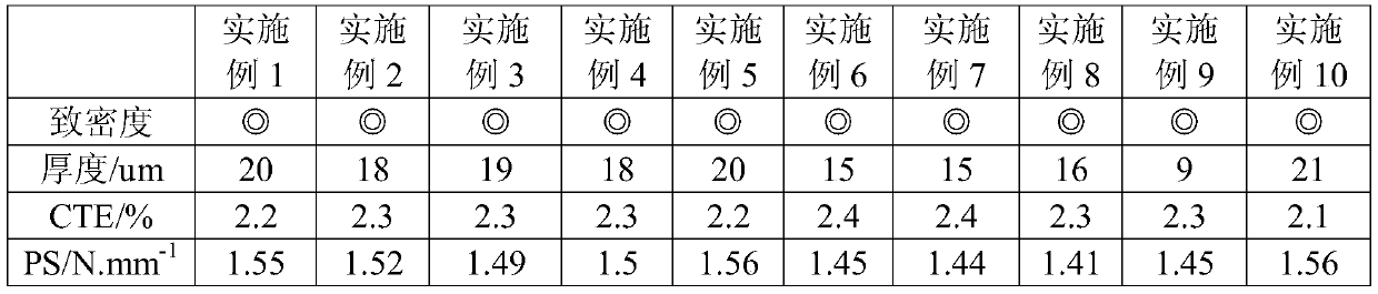 Thermosetting resin composition as well as prepreg, laminated board and circuit carrier containing same