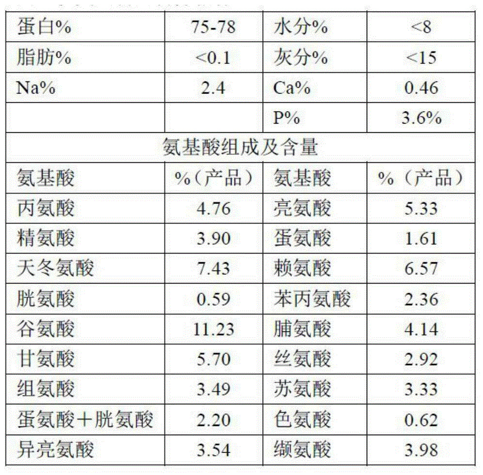 Preparation method for small peptide protein of sardine