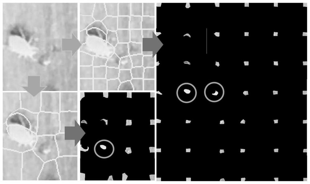 Image segmentation method fusing superpixel block and overall nested edge