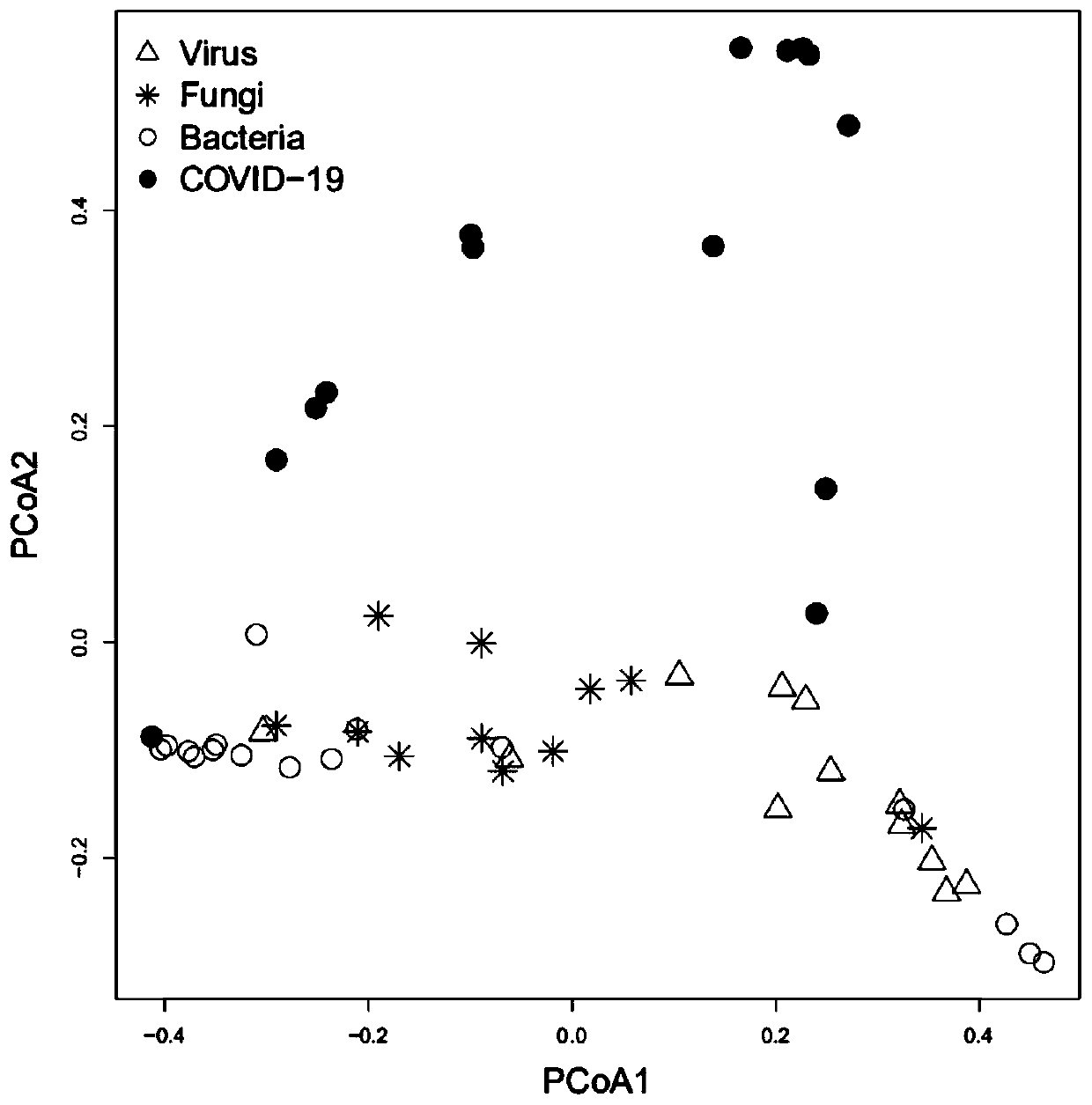 Strain marker for assisting COVID-19 diagnosis and application thereof