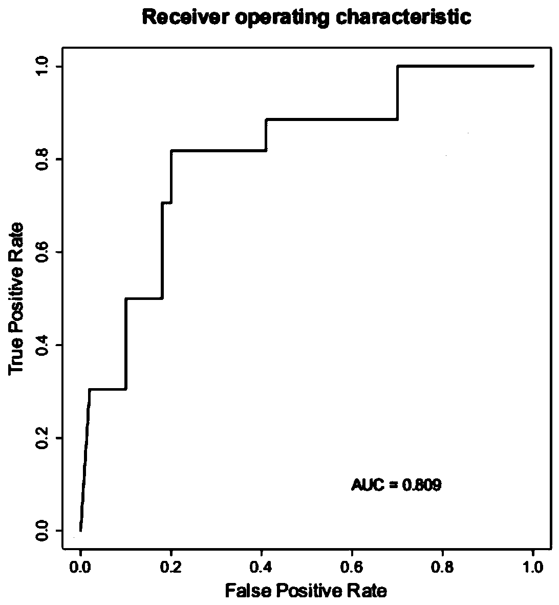 Strain marker for assisting COVID-19 diagnosis and application thereof