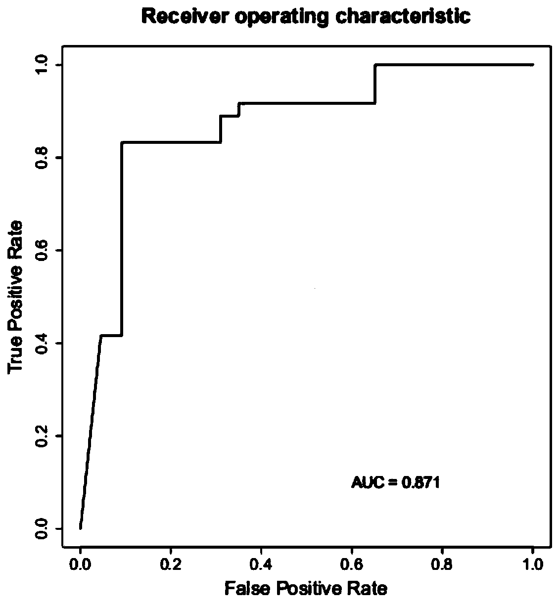 Strain marker for assisting COVID-19 diagnosis and application thereof