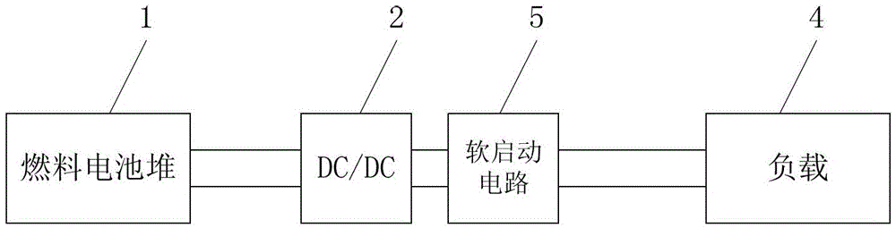 Output control system for fuel battery emergency electric power source startup and control method