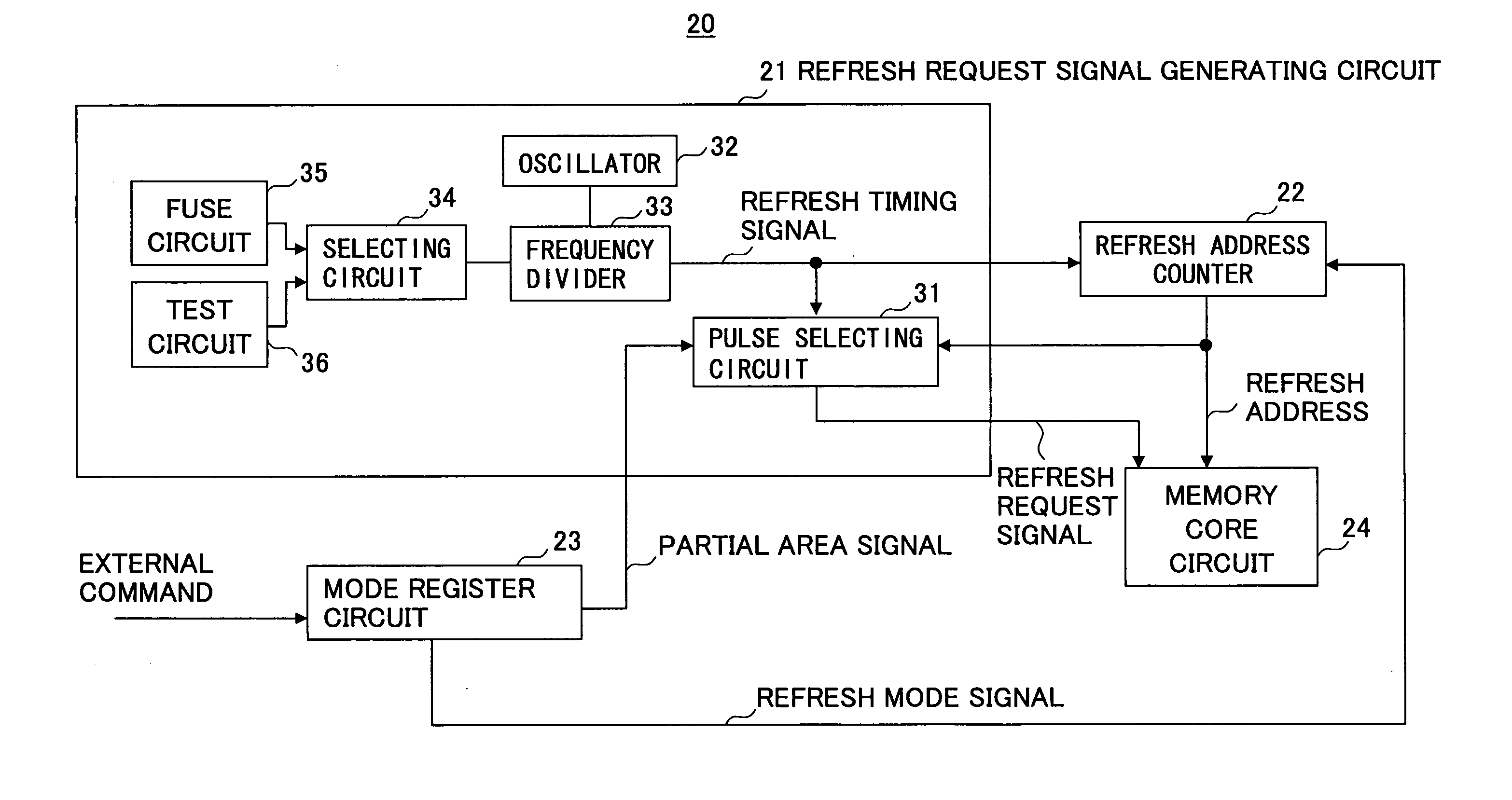 Semiconductor memory device with partial refresh function