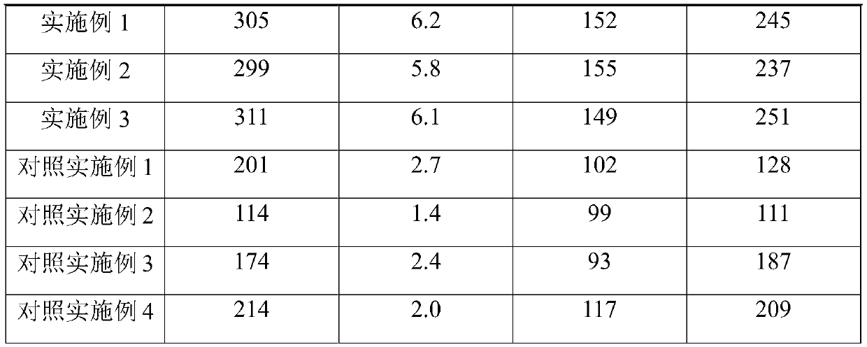 A kind of molten salt material and its preparation method and application