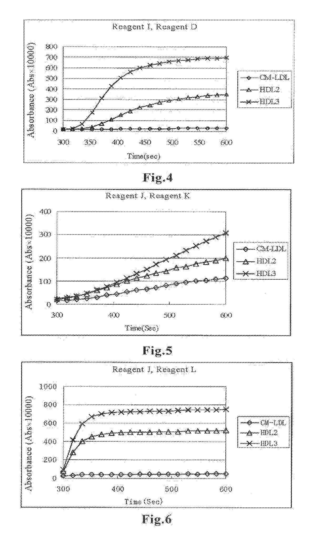 Method for quantifying the amount of cholesterol in high-density lipoprotein 3