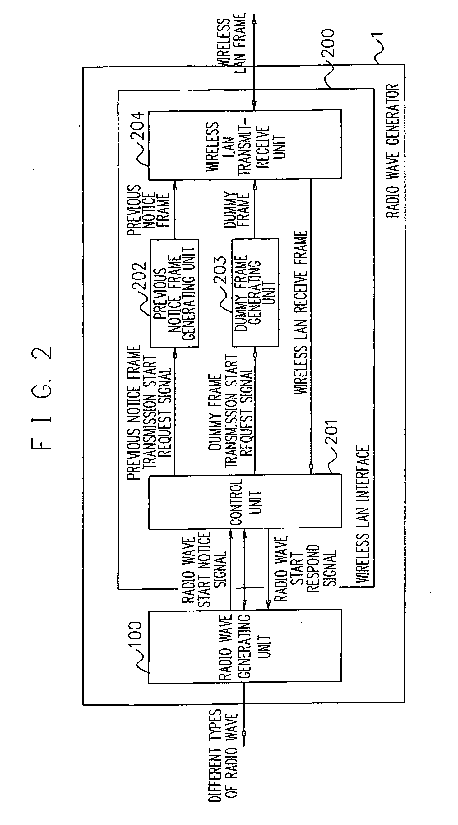 Radio wave generator, wireless communication system, radio interference prevention control method, and radio interference prevention control program