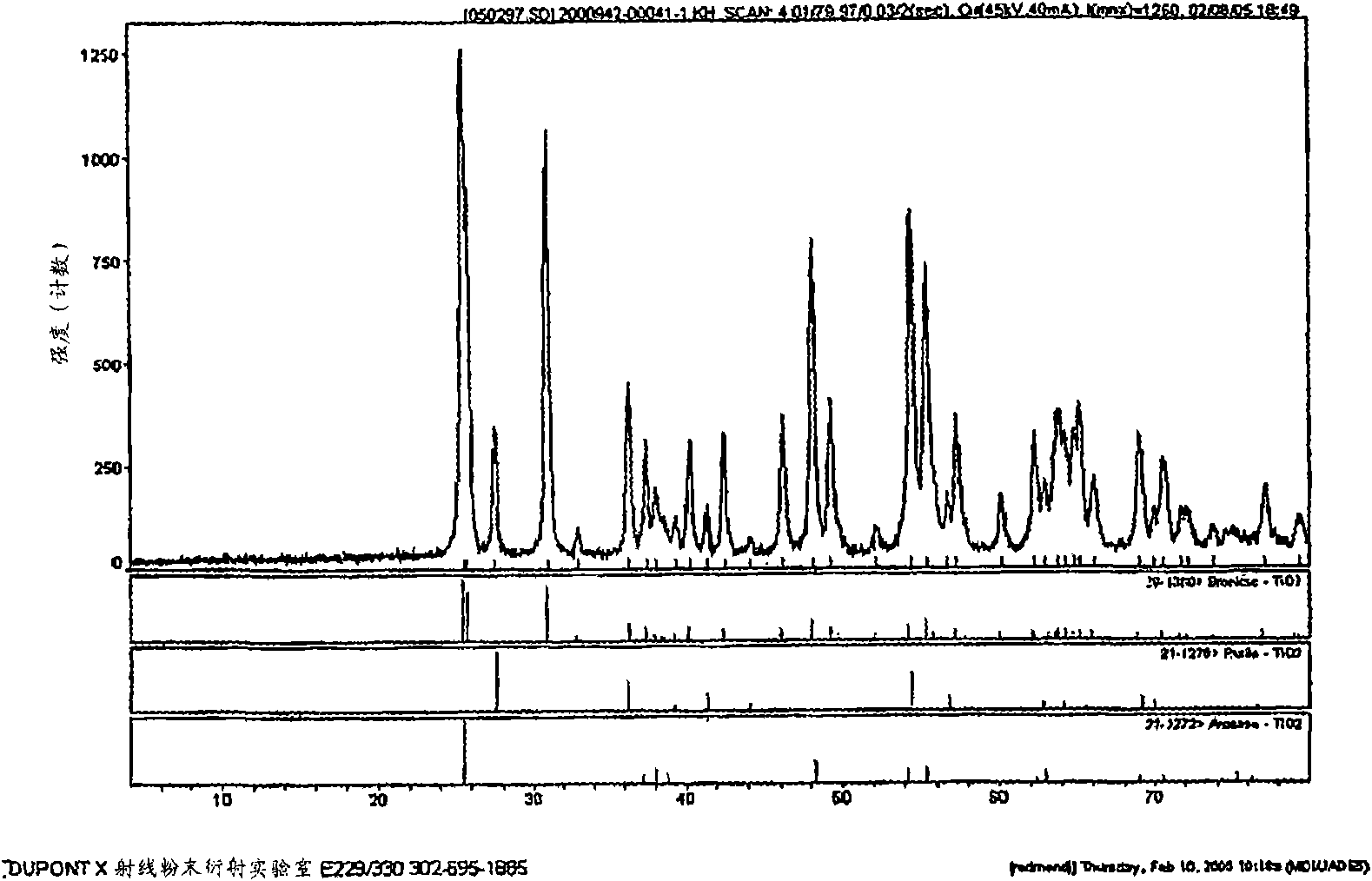 Processes for the hydrothermal production of titanium dioxide