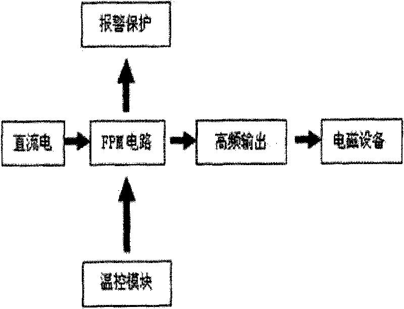 Solar electromagnetic boiler