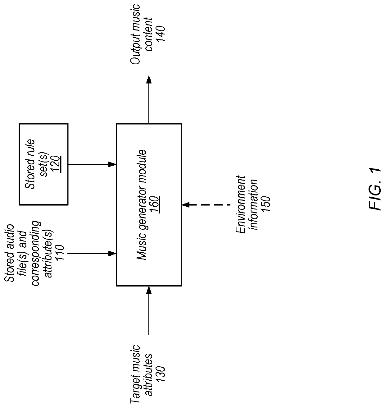 Comparison Training for Music Generator