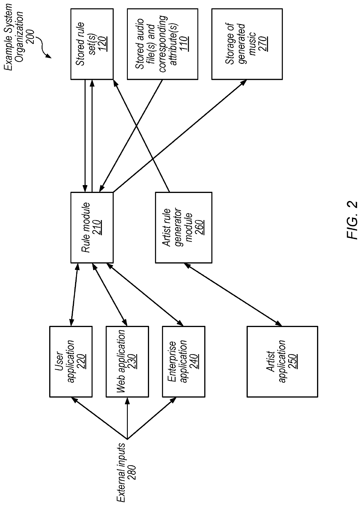 Comparison Training for Music Generator