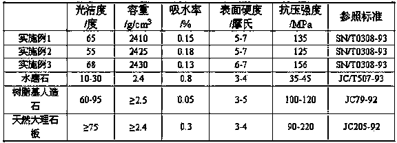 Remote procedure call (RPC) design-based inorganic synthetic quartz plate and preparation technology thereof