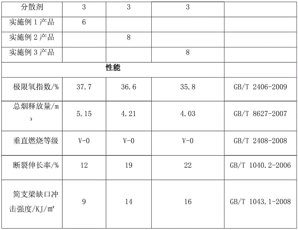 Antimony-based compound flame-retardant masterbatch for nylon 66 and preparation method of antimony-based compound flame-retardant masterbatch