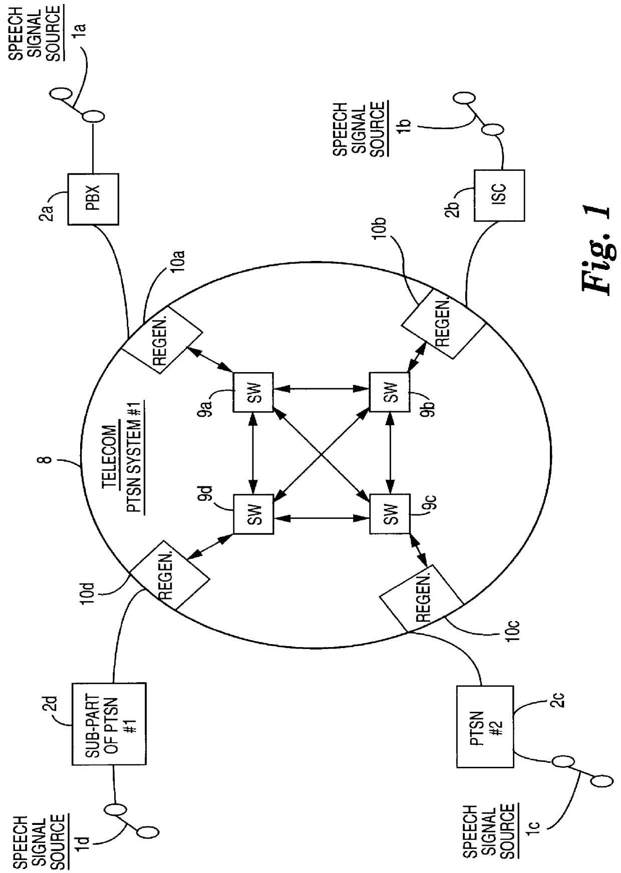 Telecommunications system