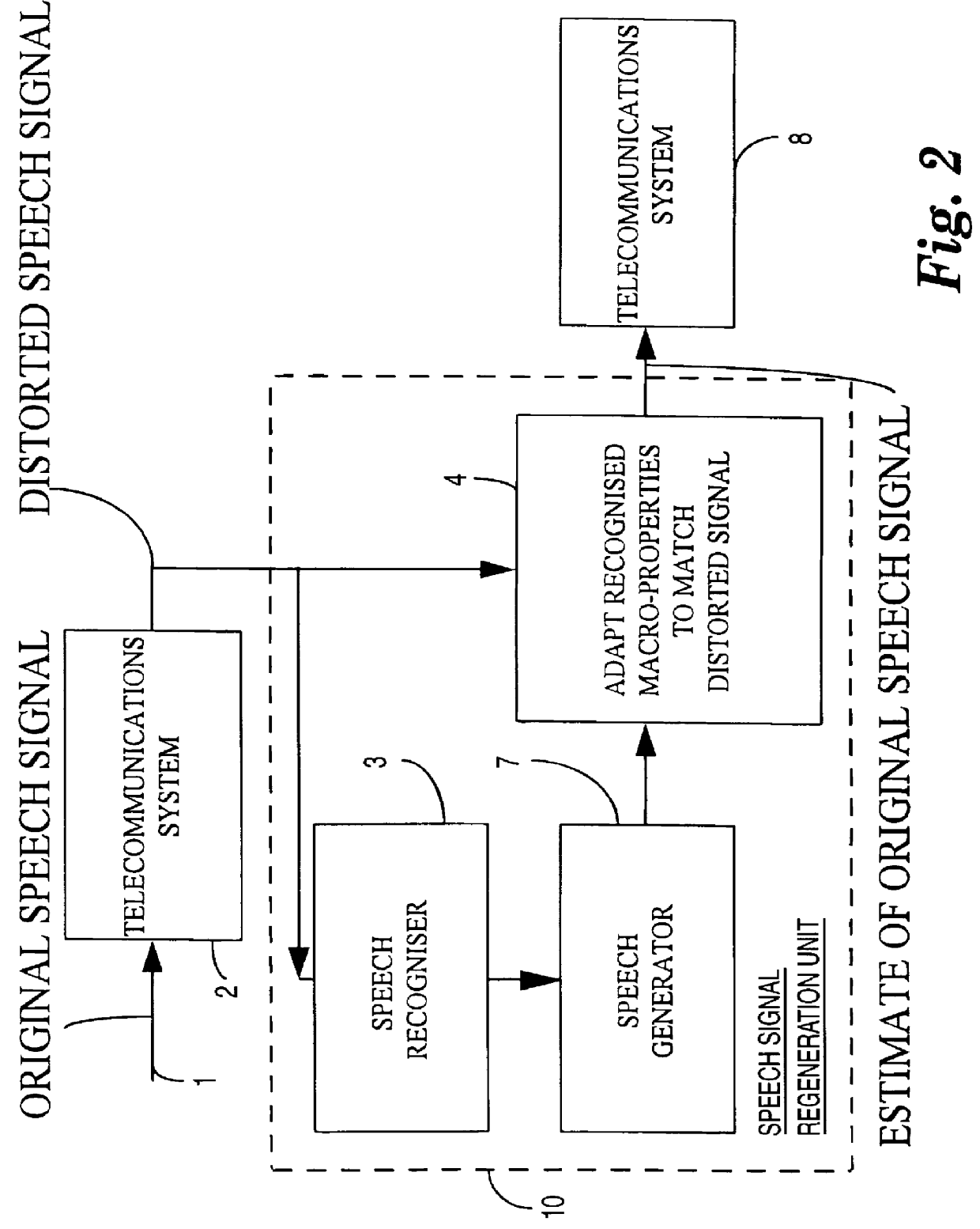 Telecommunications system