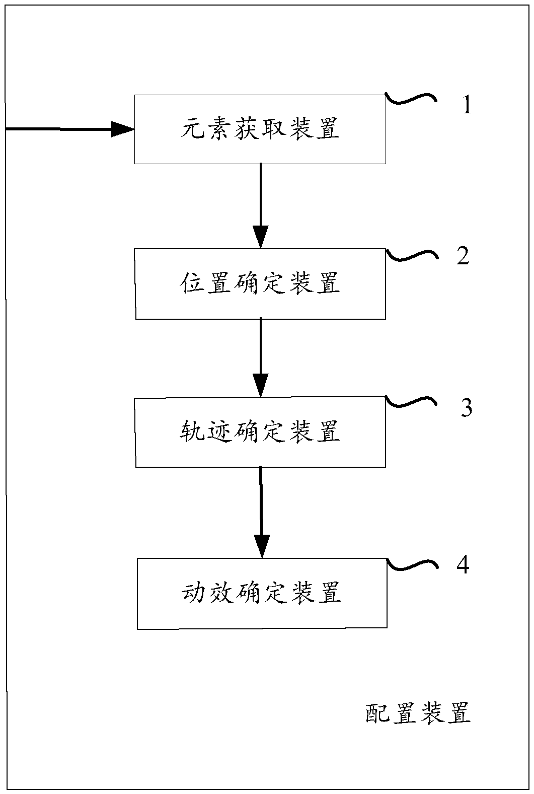 Method and device for configuring dynamic display effect of virtual keyboard