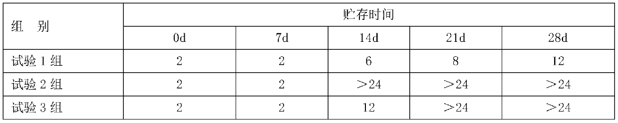 Yellow corn stalk silage feed preparation method