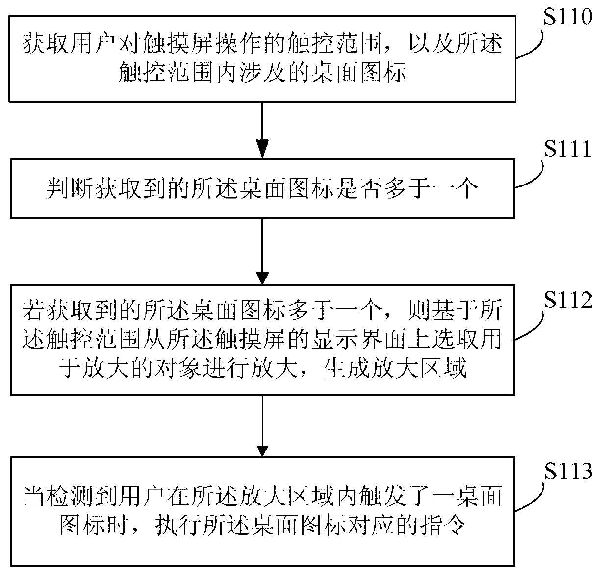 Touch screen control method and device