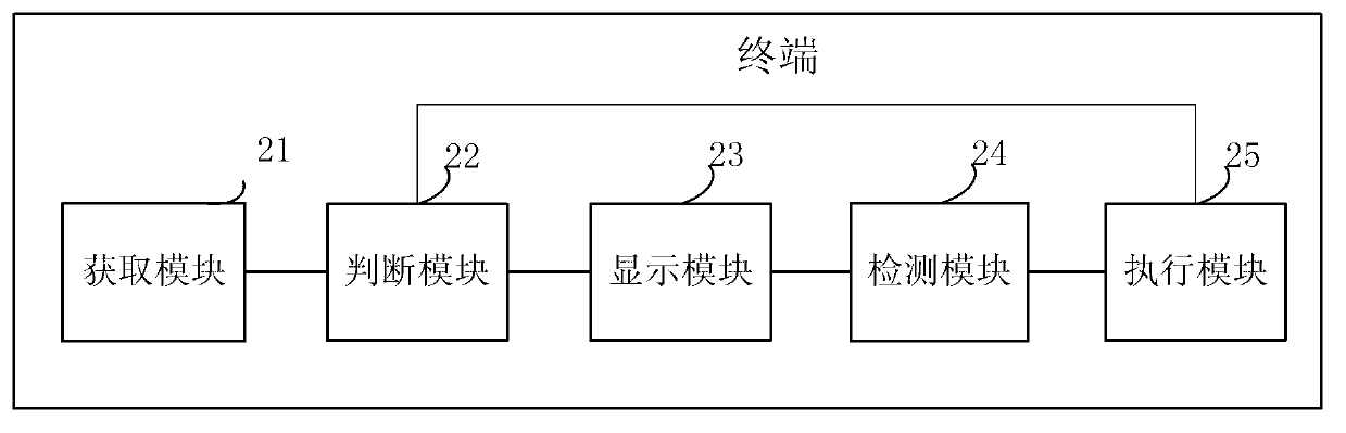 Touch screen control method and device