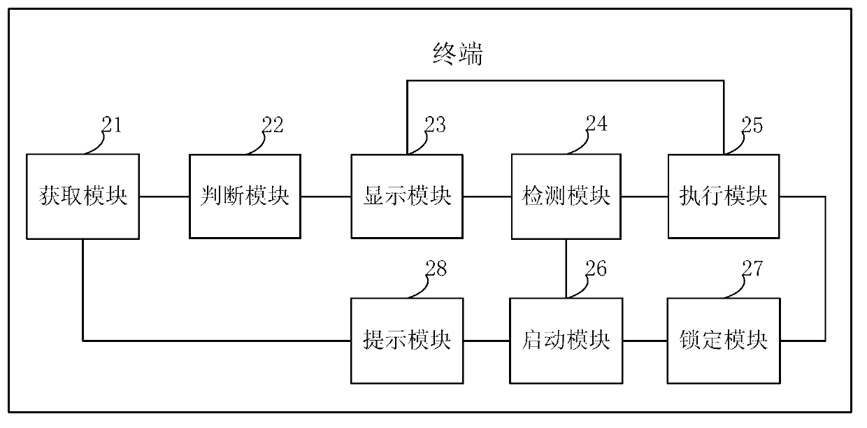 Touch screen control method and device