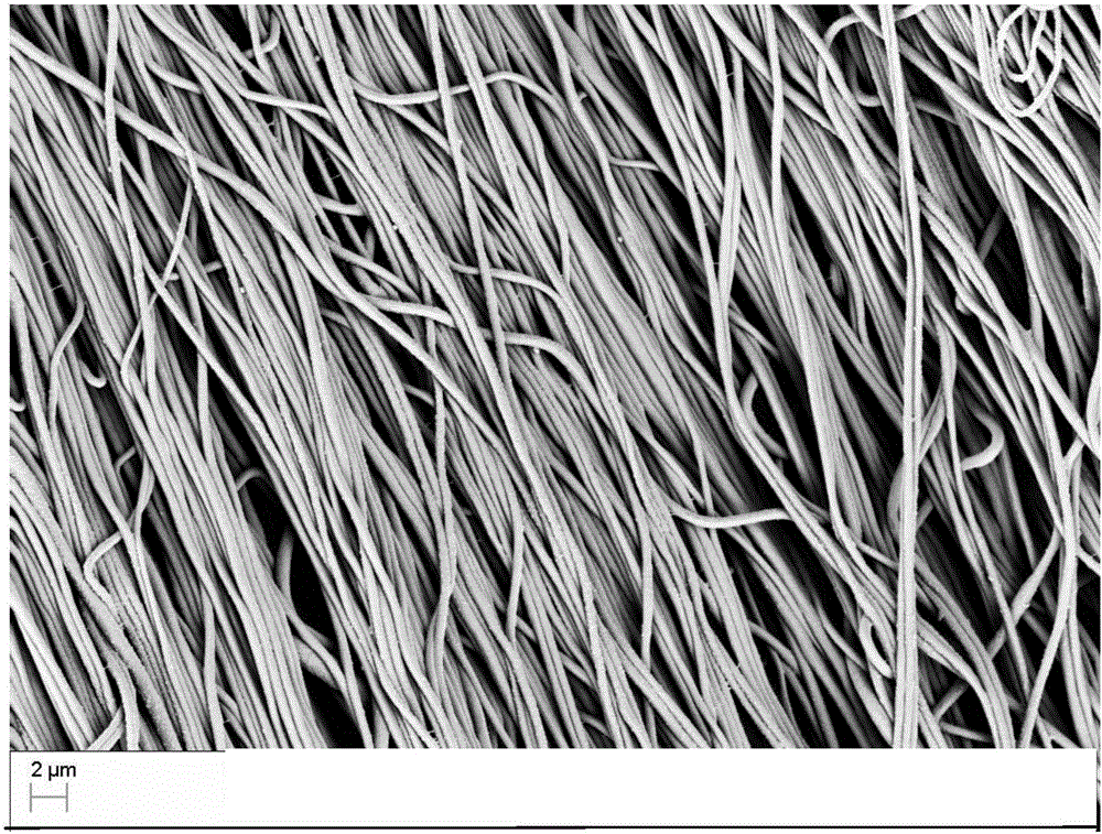 Electrostatic spinning collecting device and preparation method of nanofiber adopting gradient-oriented structure