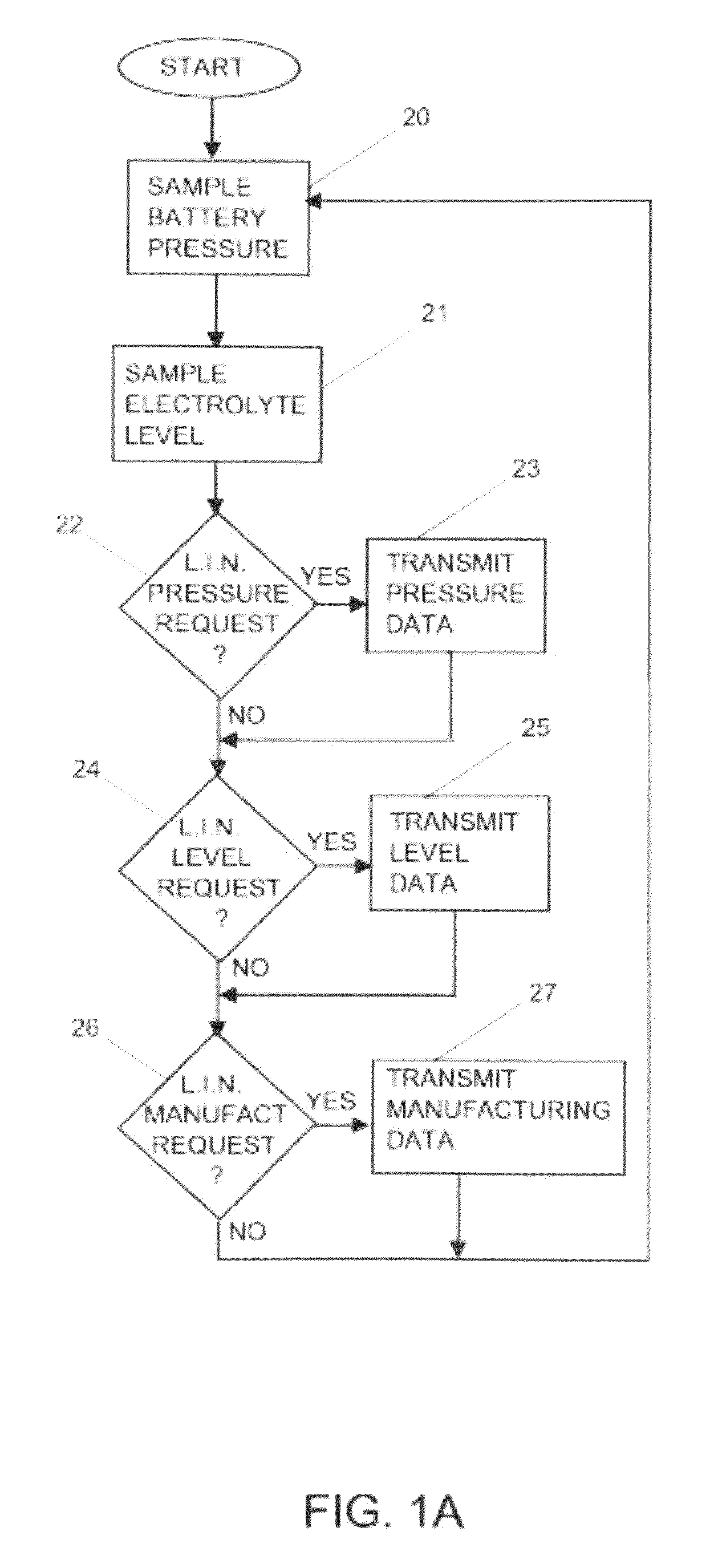 Embedded microprocessor system for vehicular batteries