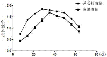 Porcine pseudorabies virus aloe gel nano-emulsion adjuvant inactivated vaccine and preparation method thereof