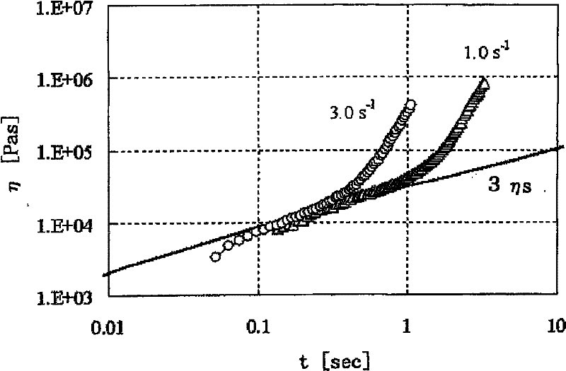 Ionomer resin, resin compositions containing same and uses of both