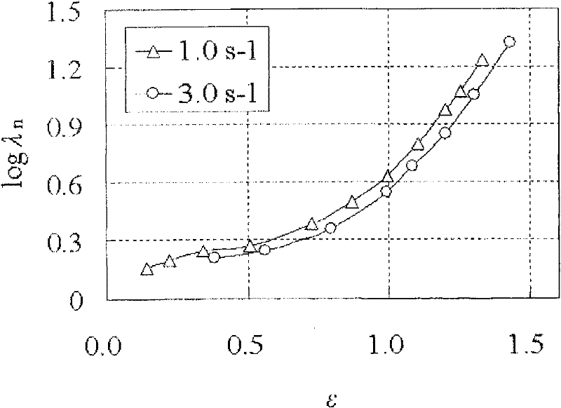 Ionomer resin, resin compositions containing same and uses of both