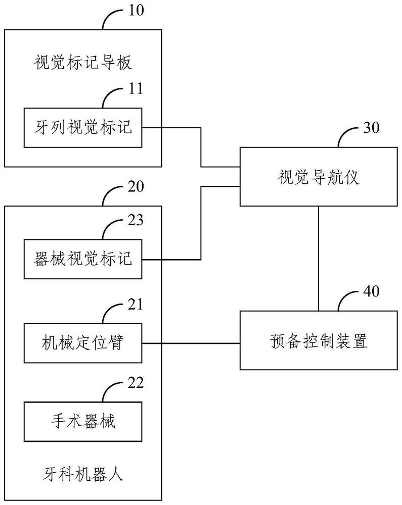 Tooth preparation system