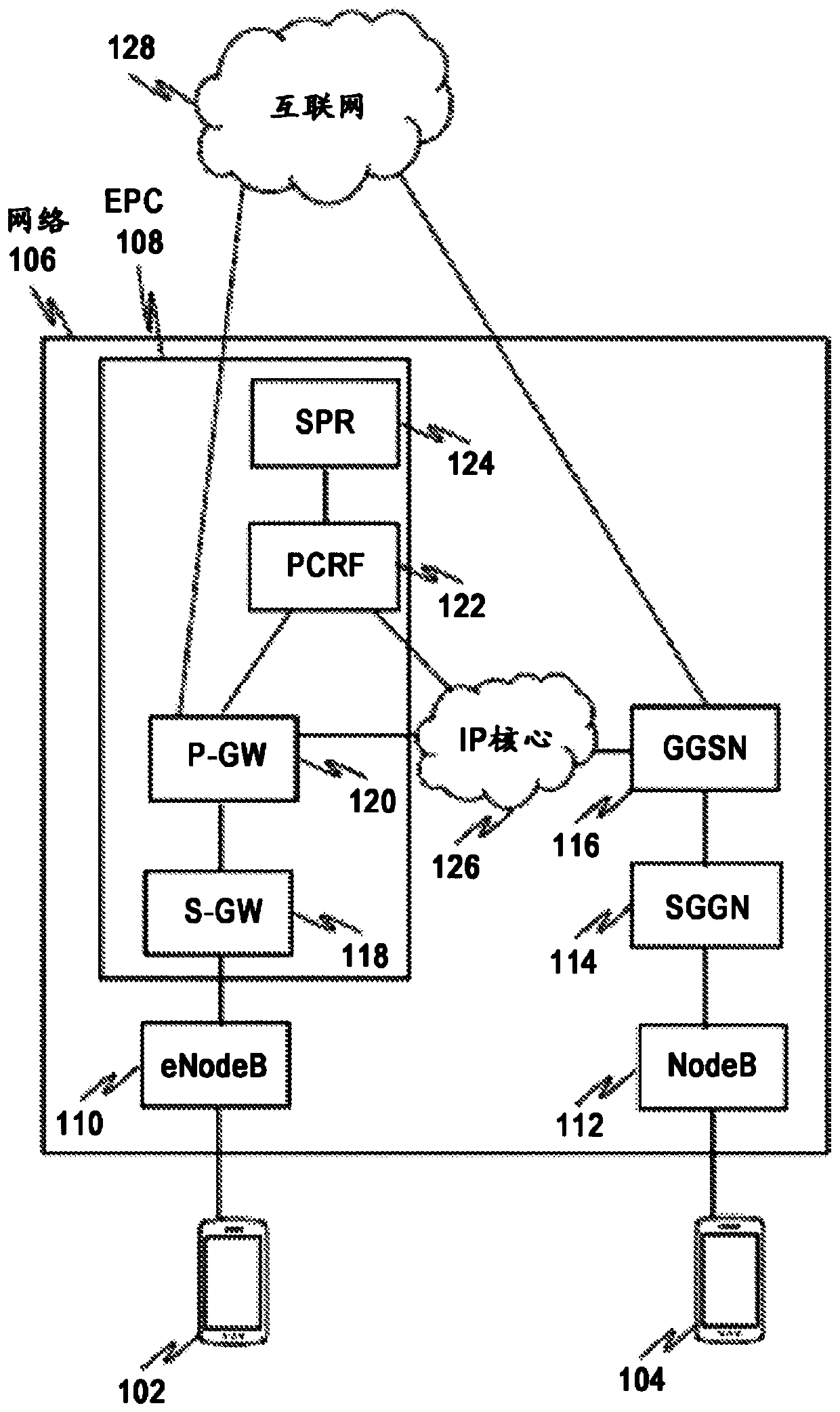 Method and arrangement for policy regulation of electronic communication devices