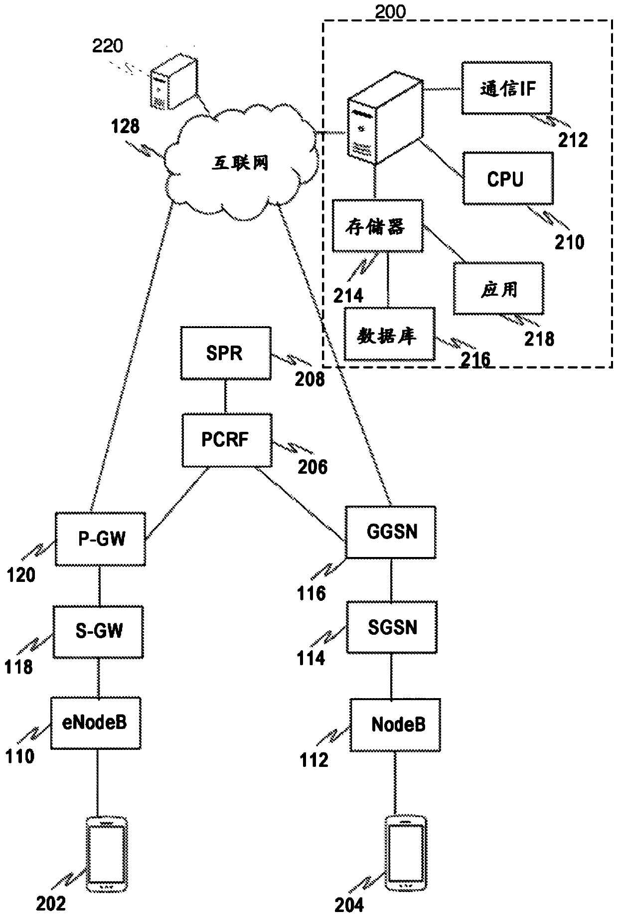 Method and arrangement for policy regulation of electronic communication devices