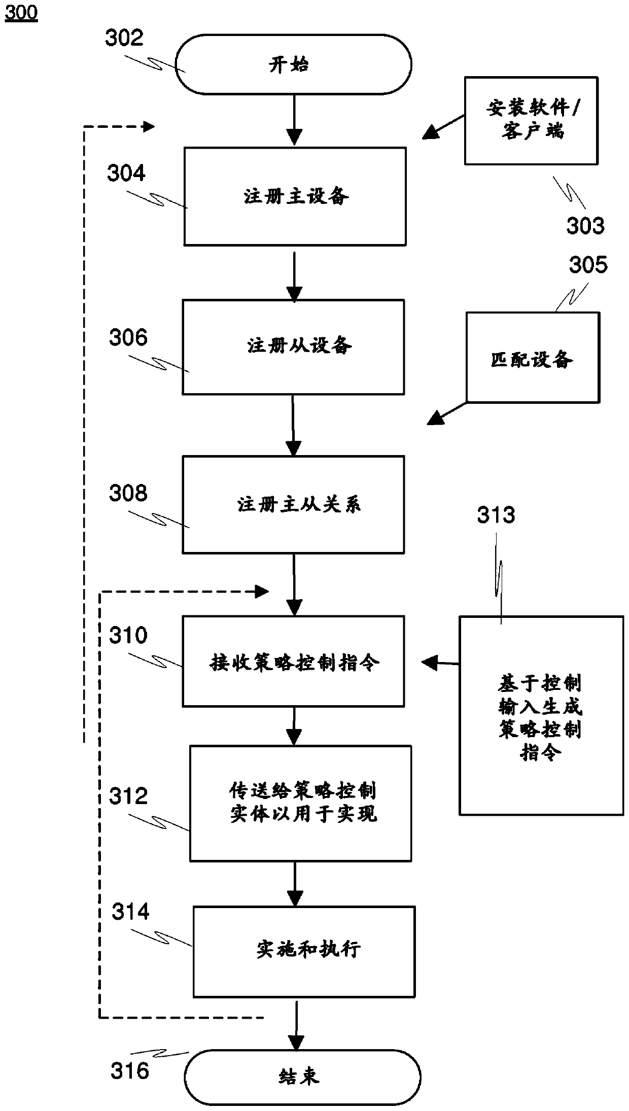 Method and arrangement for policy regulation of electronic communication devices