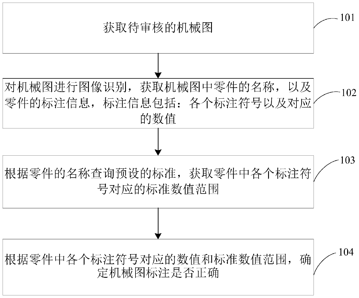 Mechanical drawing auditing method and device