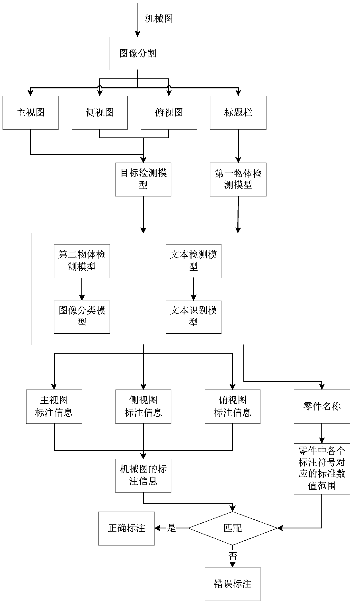 Mechanical drawing auditing method and device