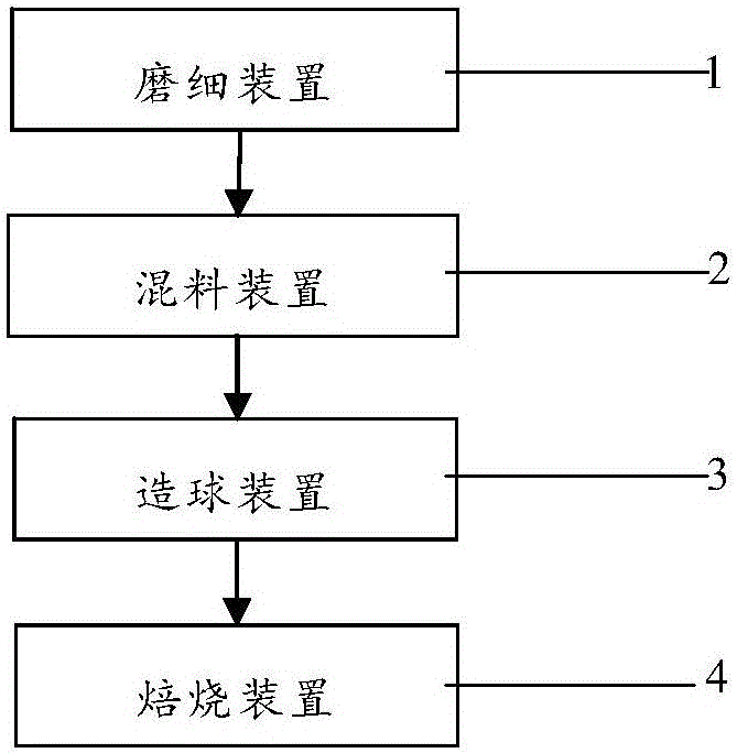 Method and system for improving metallurgical performance of sulfuric-acid residue pellets