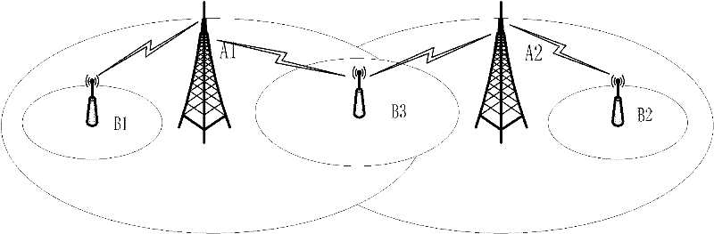 Energy saving method based on heterogeneous honeycomb wireless network and implementation structure thereof