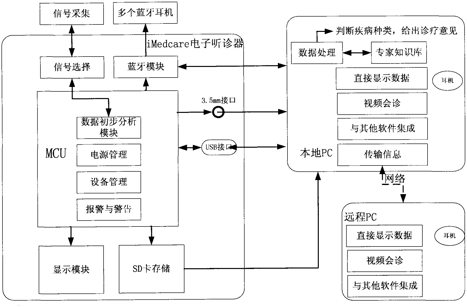 Electronic stethoscope and electronic stethoscopy system