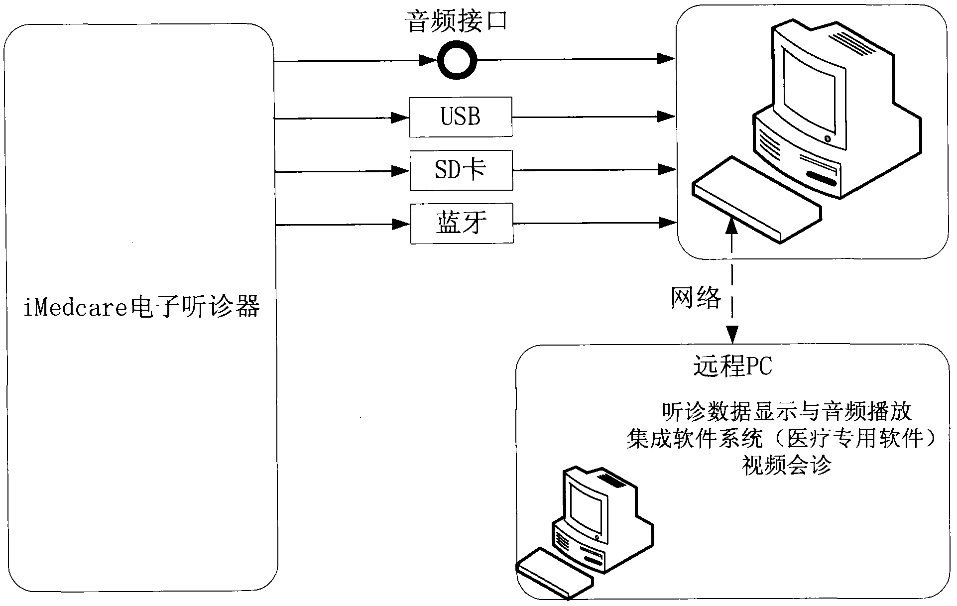 Electronic stethoscope and electronic stethoscopy system