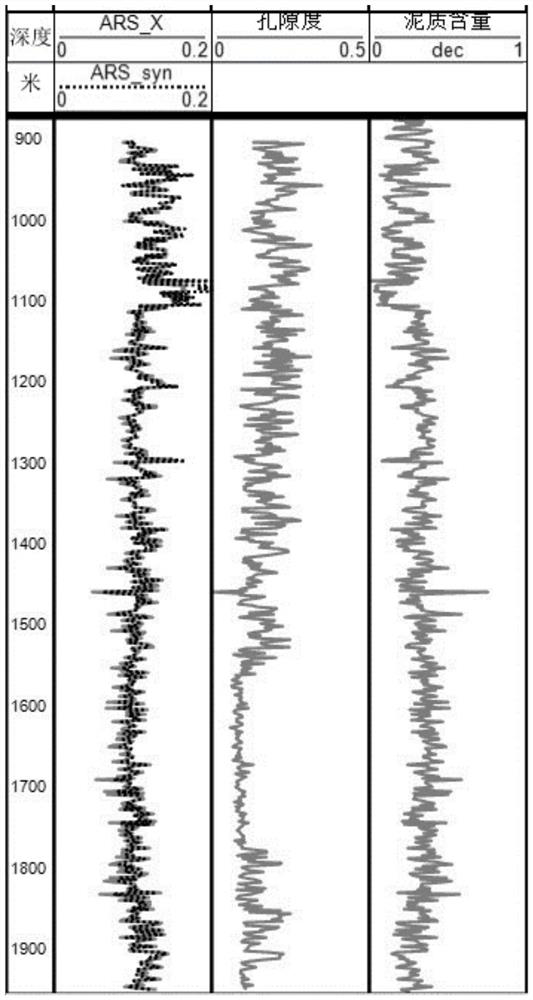 Method and system for improving logging shear wave velocity prediction precision