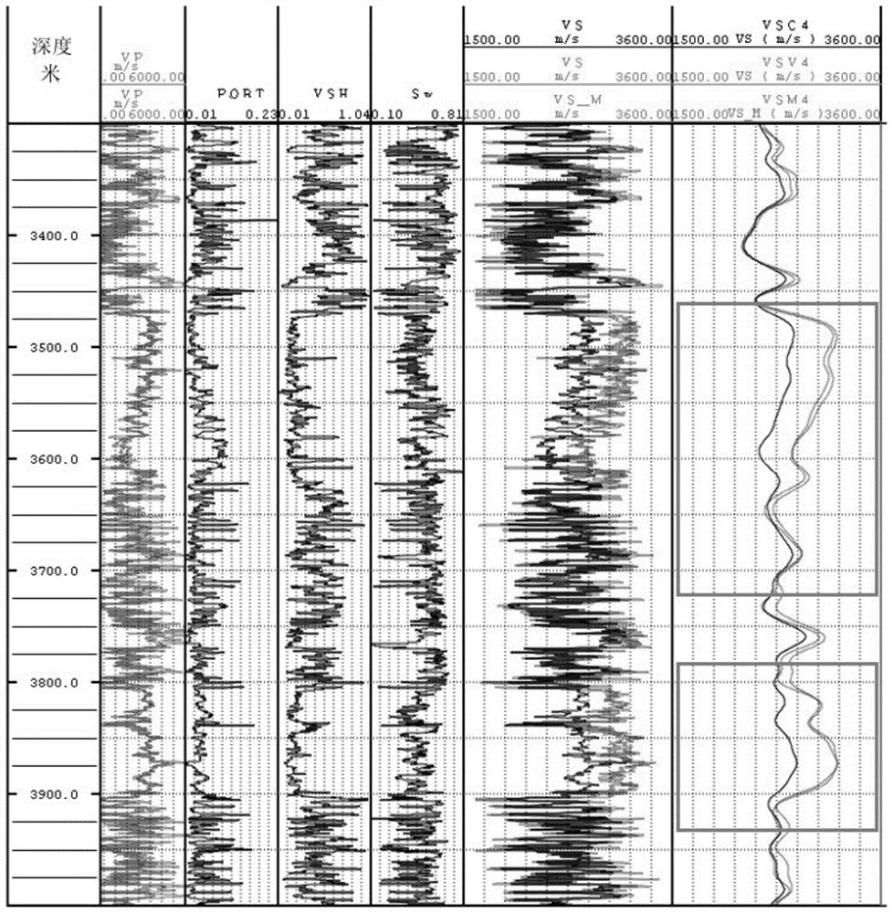 Method and system for improving logging shear wave velocity prediction precision