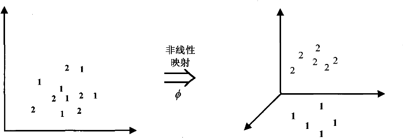 On-line transformer fault diagnosis method based on SVM and DGA