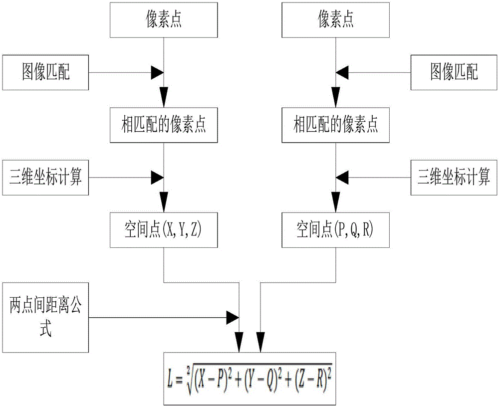 Bridge bottom surface crack detecting method based on binocular vision