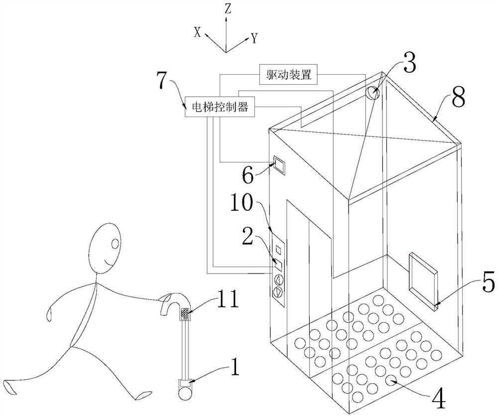 Elevator with blind person guiding function and control method thereof