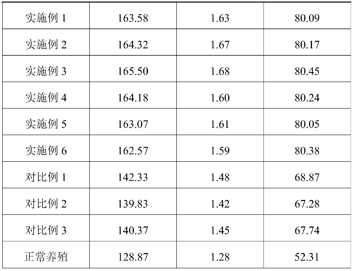 Grouper breeding heat stress resisting method