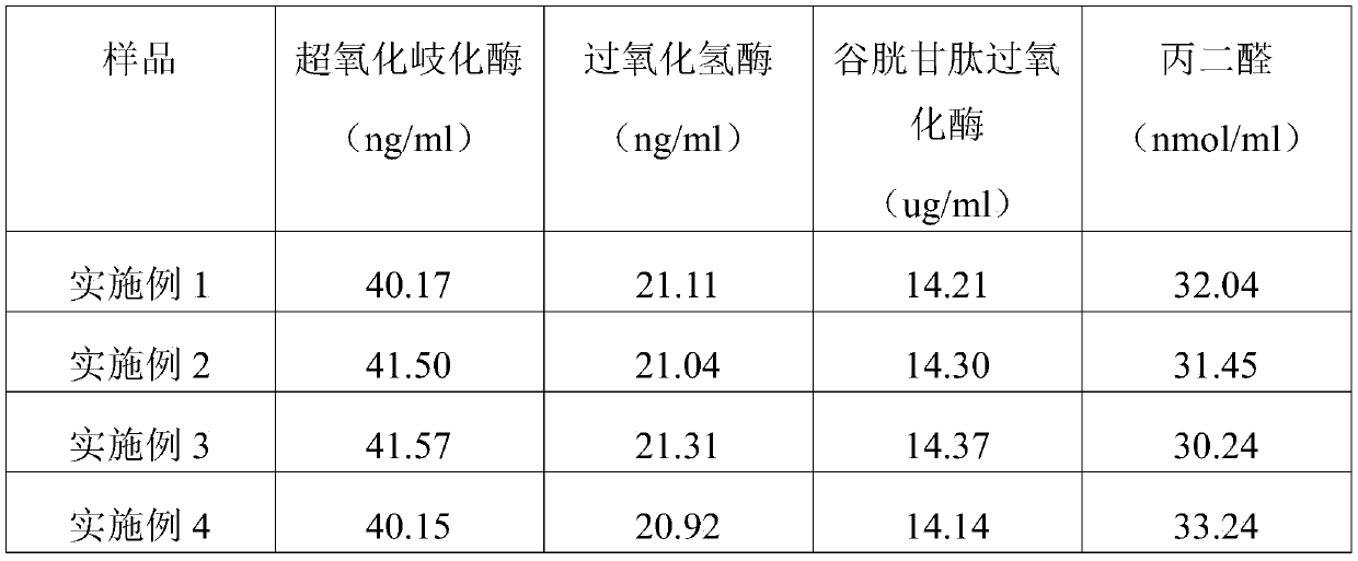 Grouper breeding heat stress resisting method