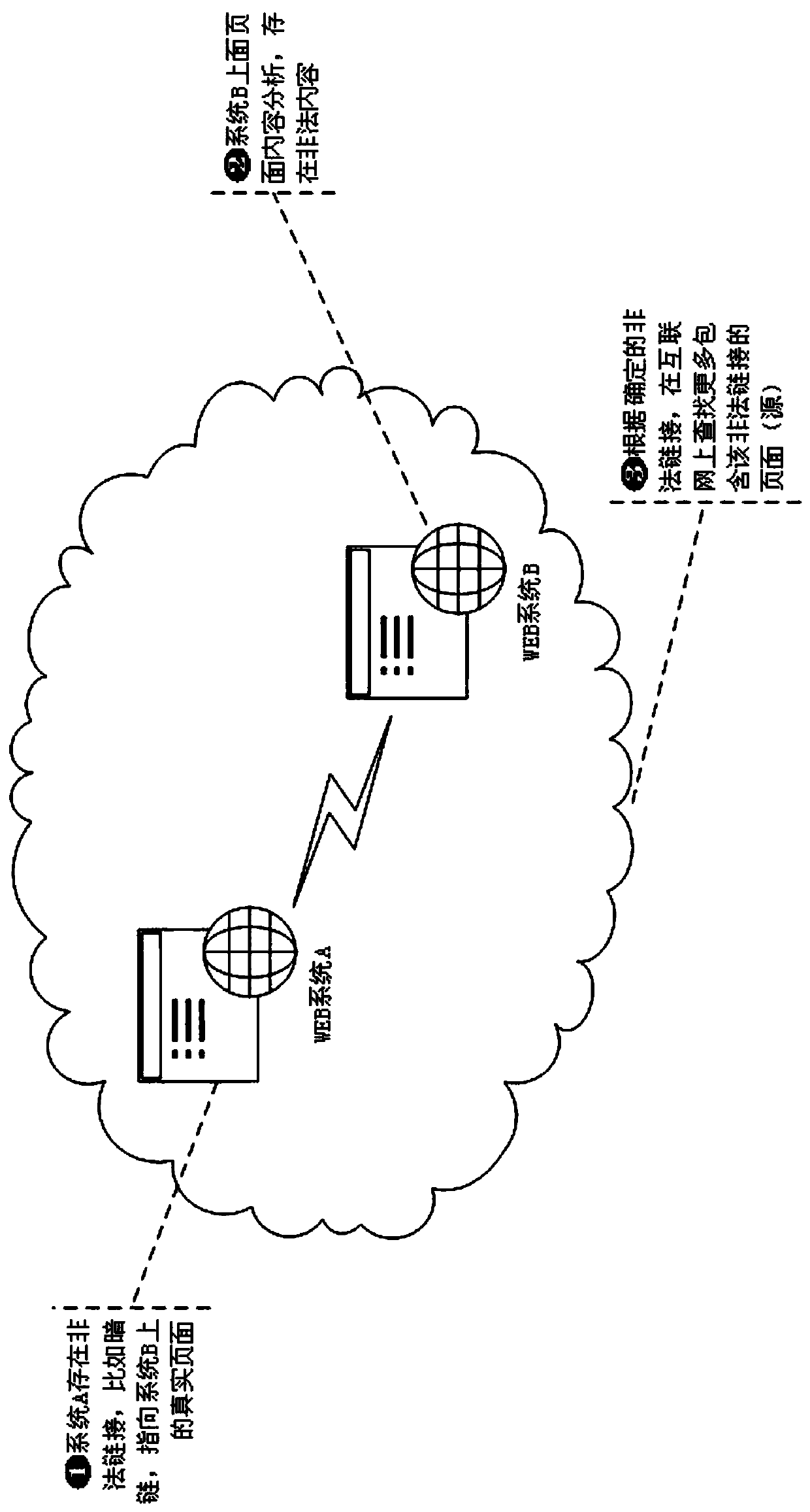 A Detection Method of Orphan Page Insertion Attack Based on Internet Cross Search