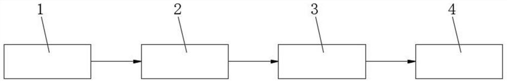 A kind of mineral fiber processing system and its processing method